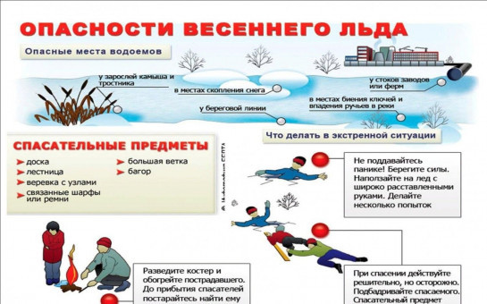 Правила безопасности на водоемах в период майских праздников Напоминаем о правилах безопасности на водоемах в период майских праздников